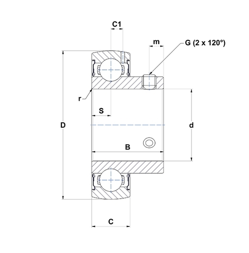 Product classification image