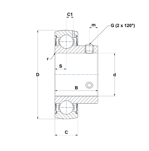 Product classification image