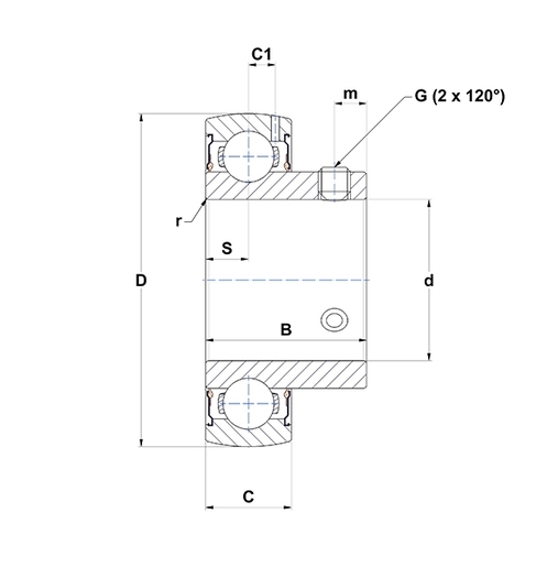 Product classification image