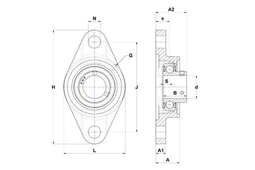 Product classification image