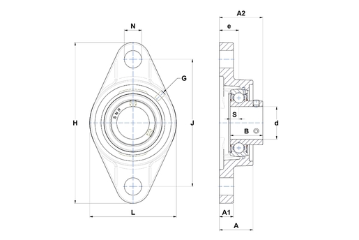 Product classification image
