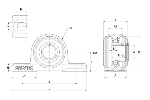 Product classification image