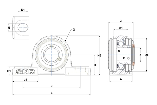 Product classification image