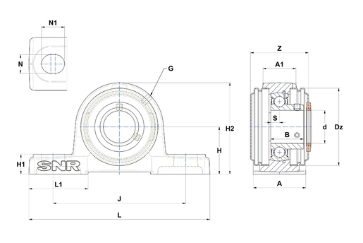 Product classification image