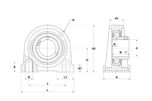 Product classification image