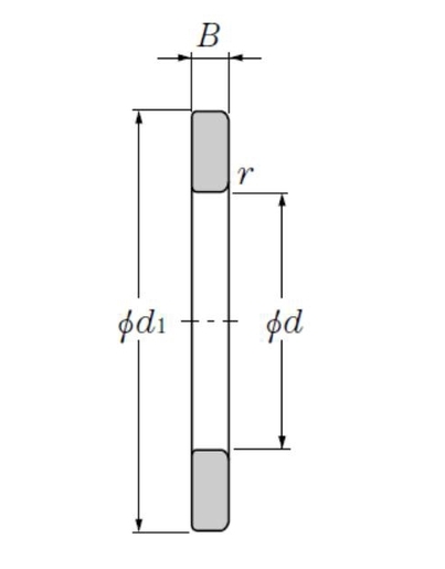 Product classification image
